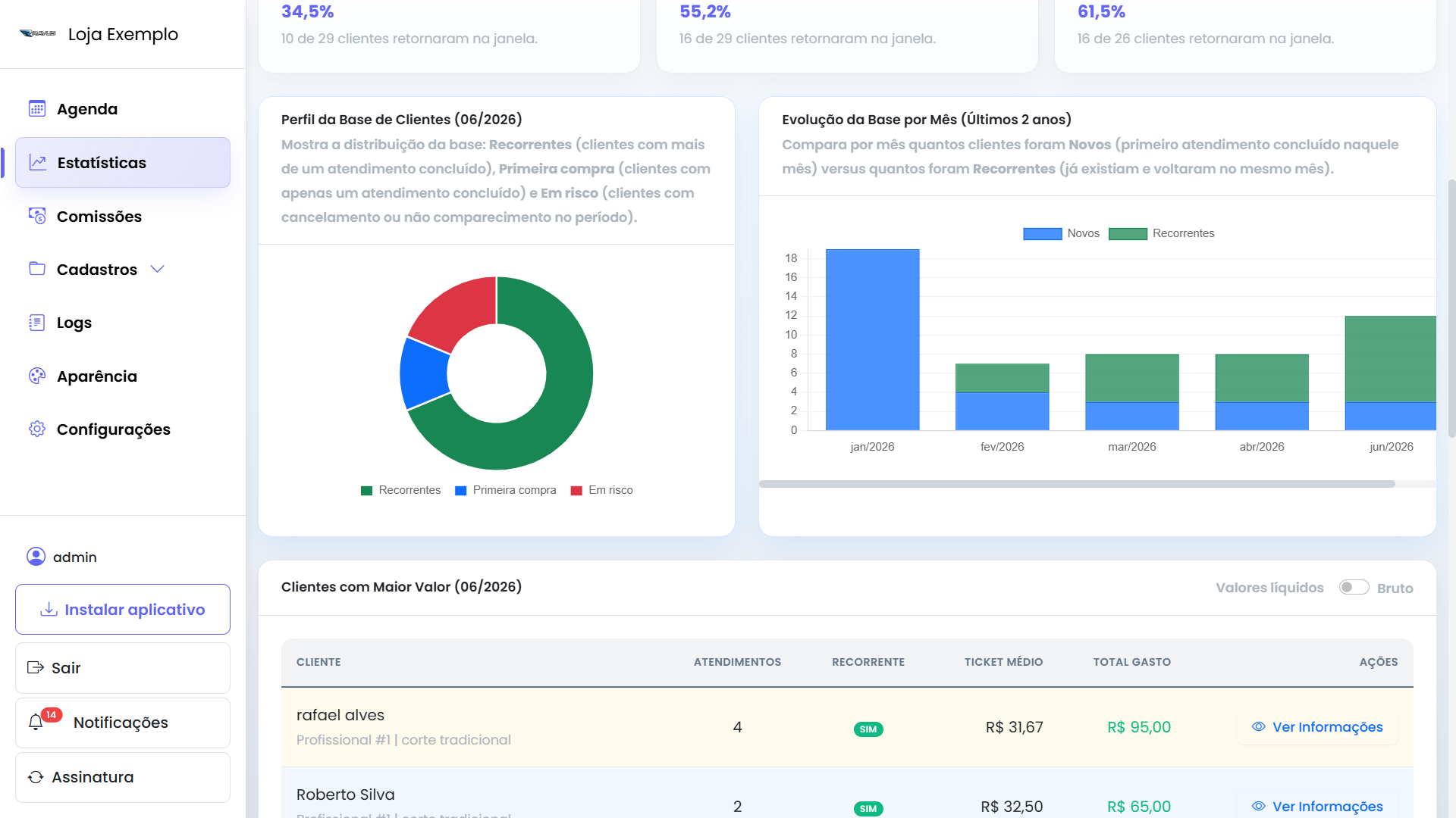 Dashboard de clientes do Ravus