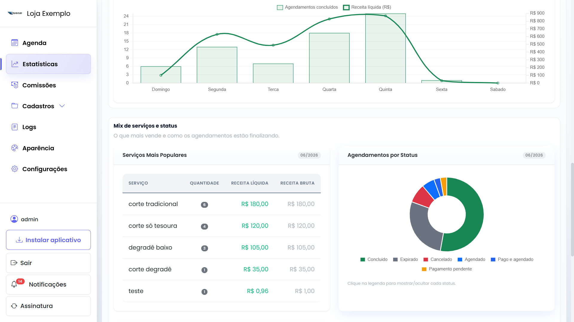 Dashboard operacional do Ravus