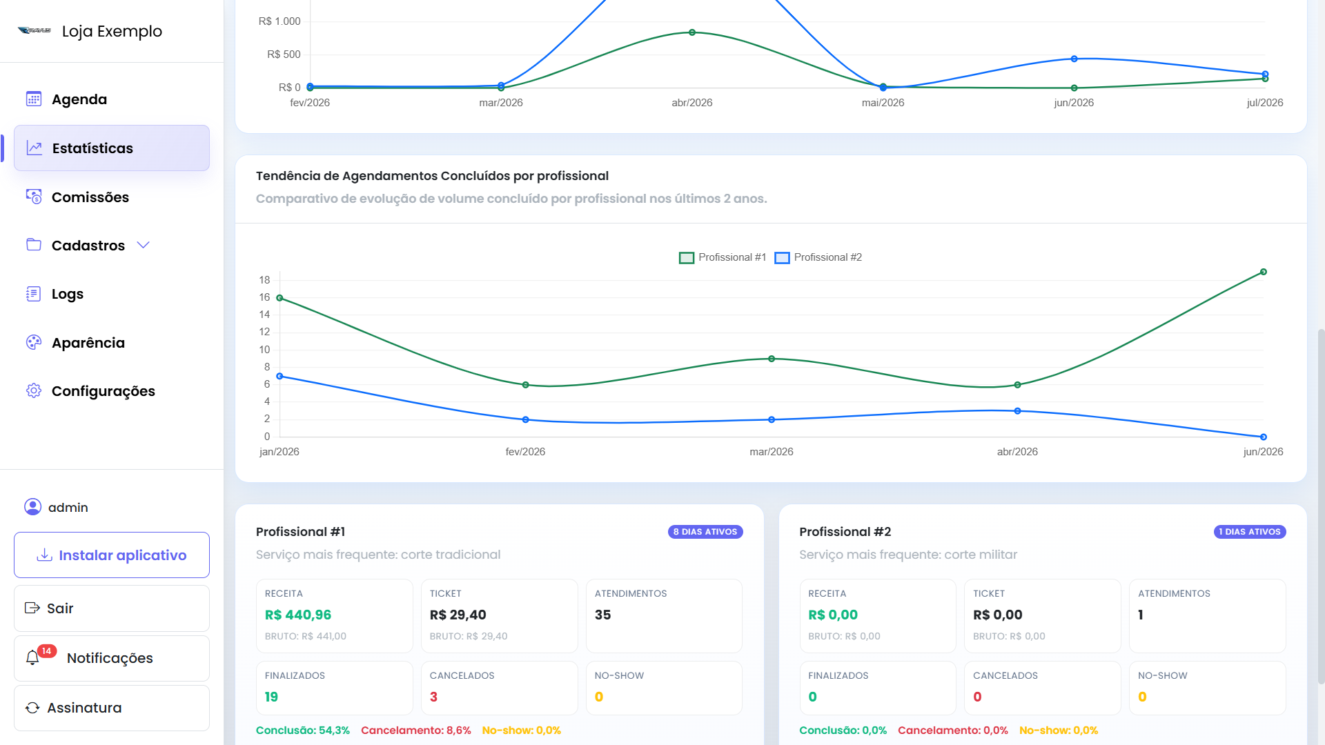 Dashboard de profissionais do Ravus